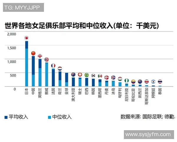足球明星年薪计算方式揭秘如何评估他们的真实收入水平